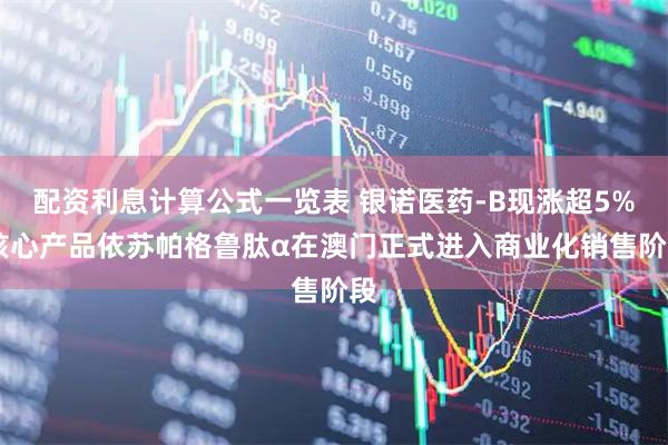 配资利息计算公式一览表 银诺医药-B现涨超5% 核心产品依苏帕格鲁肽α在澳门正式进入商业化销售阶段